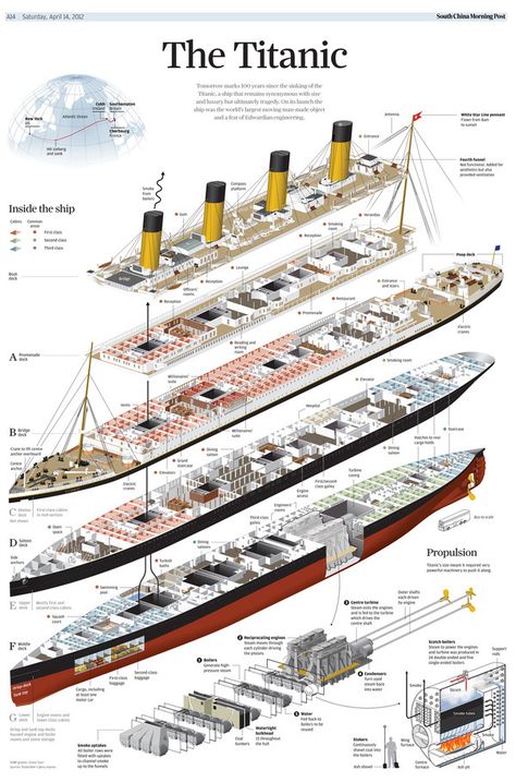 Titanic coupe